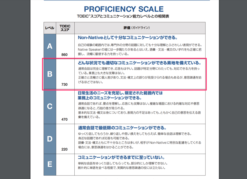 TOEICのproficiency scale