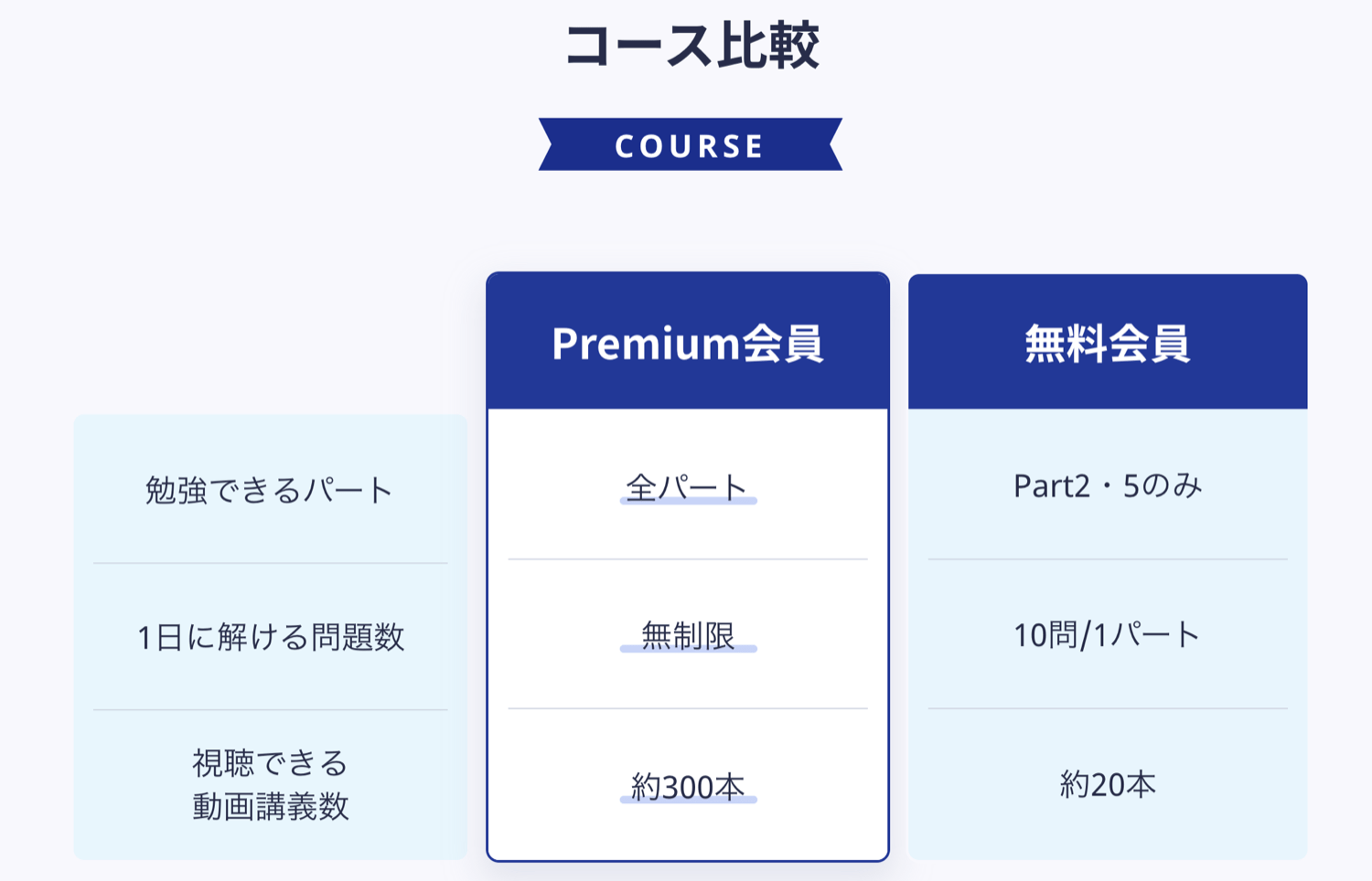 Santa Toeicの料金プラン 無料会員 Premium会員 の特徴と選び方 ディクトレenglish