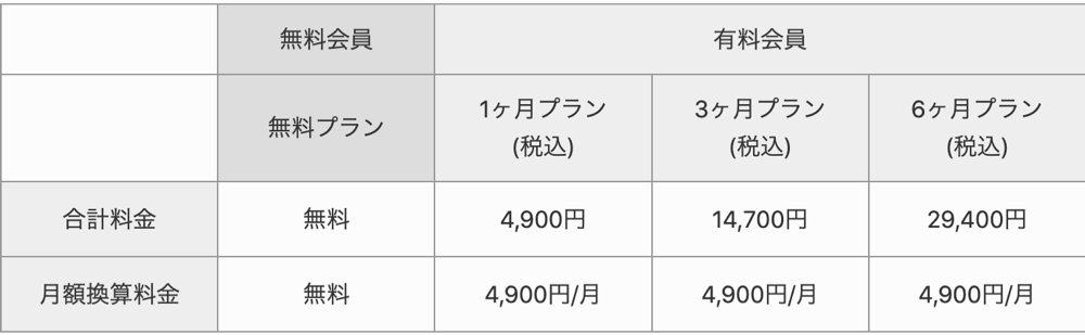 Santaアルク(TOEIC対策アプリ)の料金プラン（無料会員・有料会員）の違い・特徴・選び方 - ディクトレENGLISH